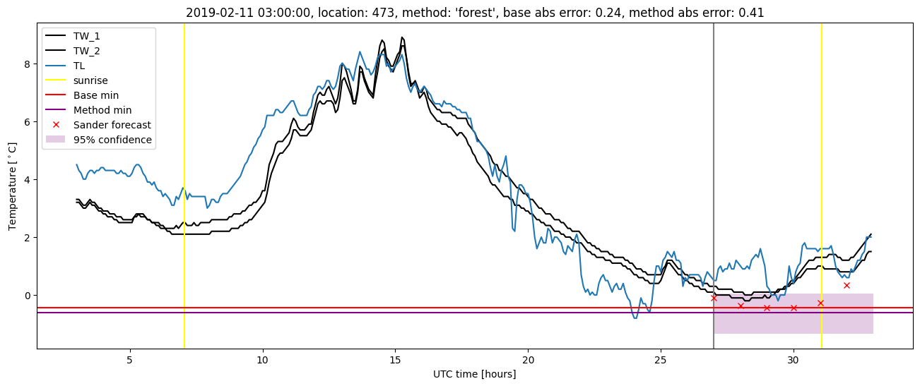 My plot :)