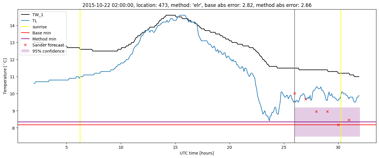 My plot :)