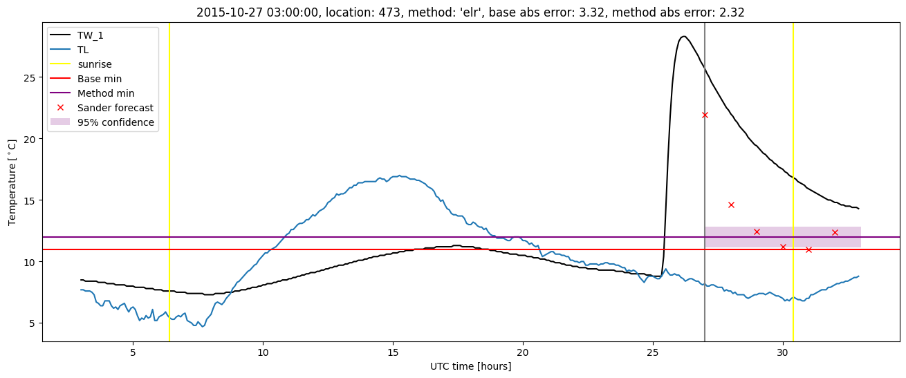 My plot :)