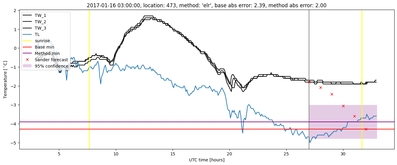 My plot :)