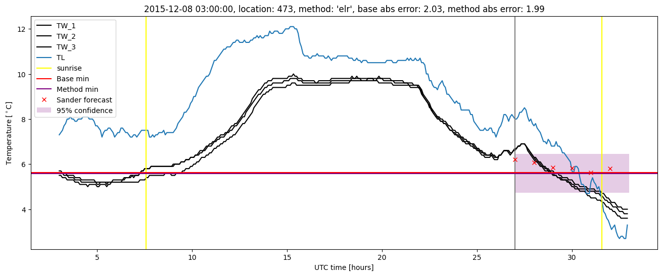 My plot :)