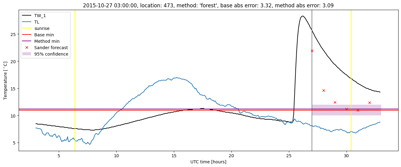 My plot :)