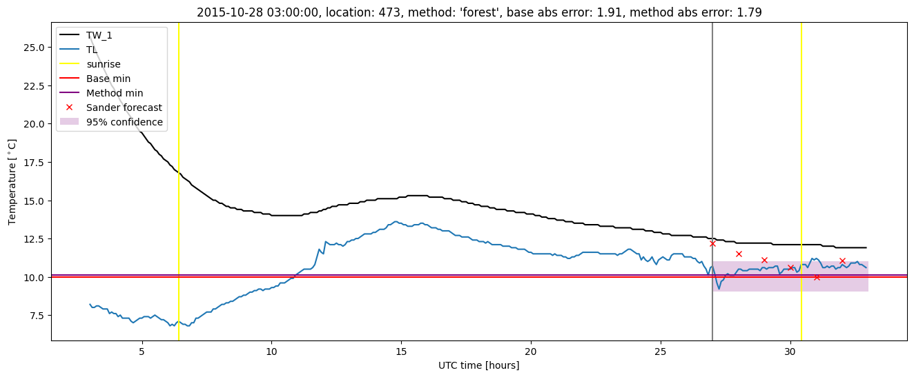 My plot :)