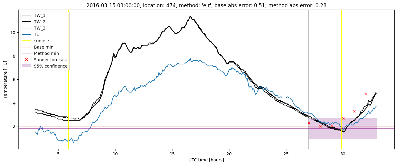 My plot :)