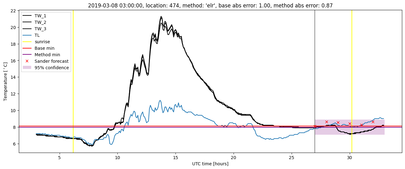 My plot :)