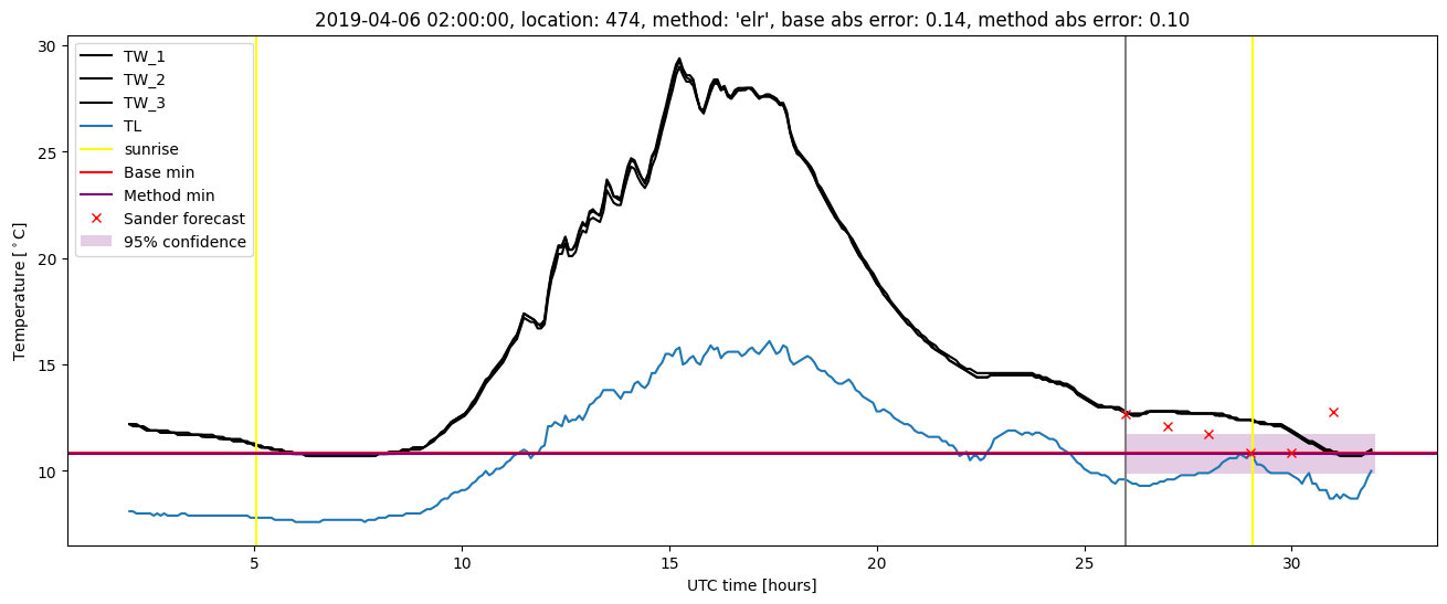 My plot :)