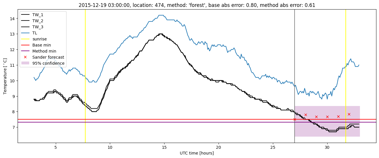 My plot :)