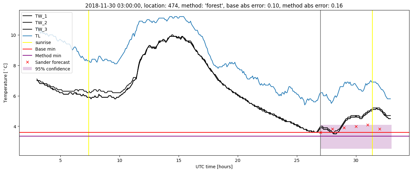 My plot :)