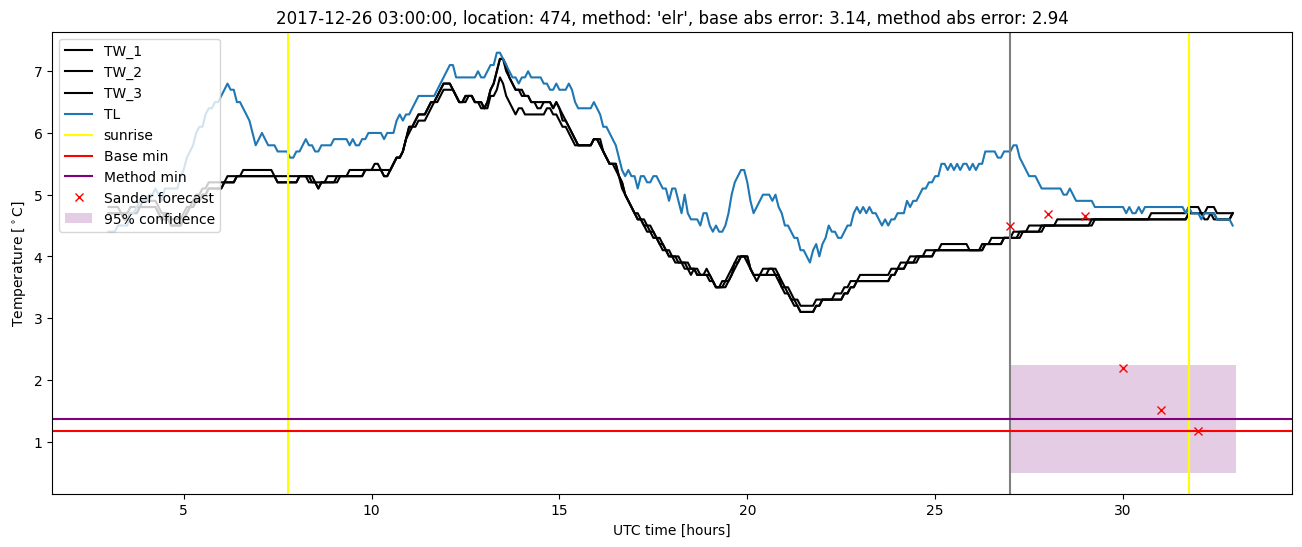 My plot :)