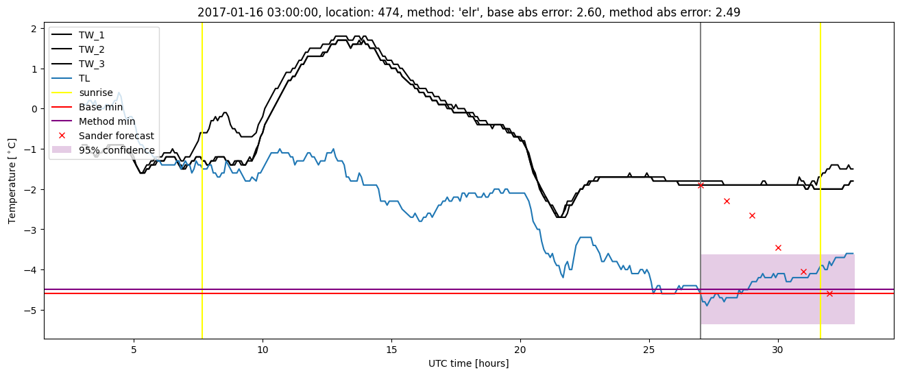 My plot :)