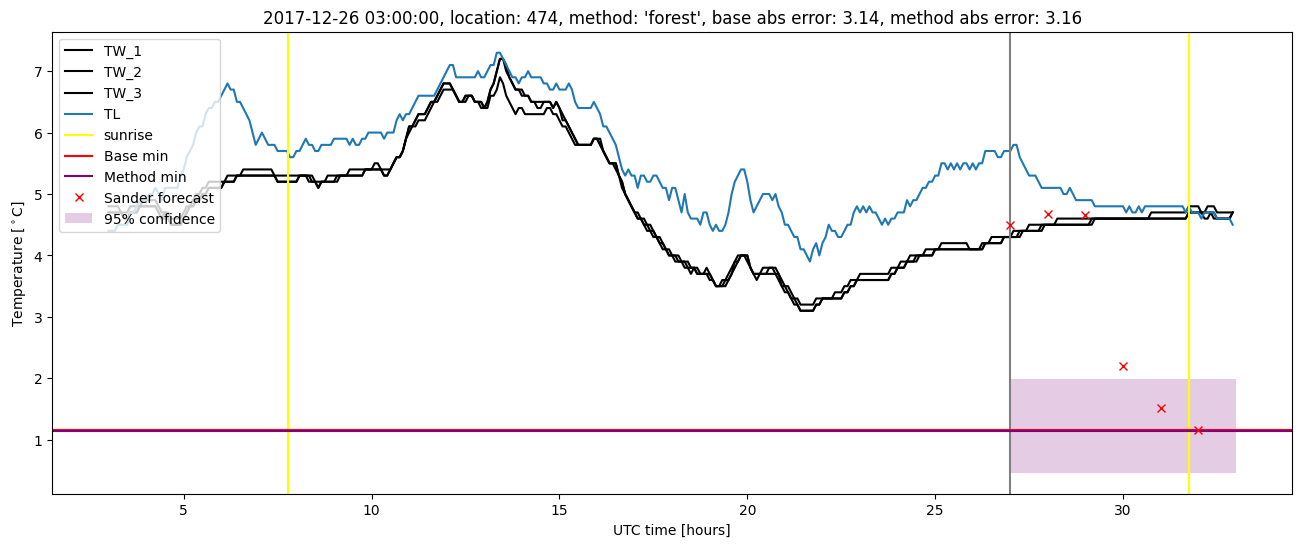 My plot :)