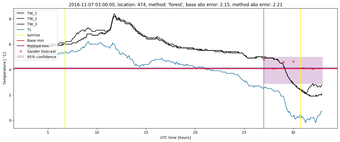 My plot :)