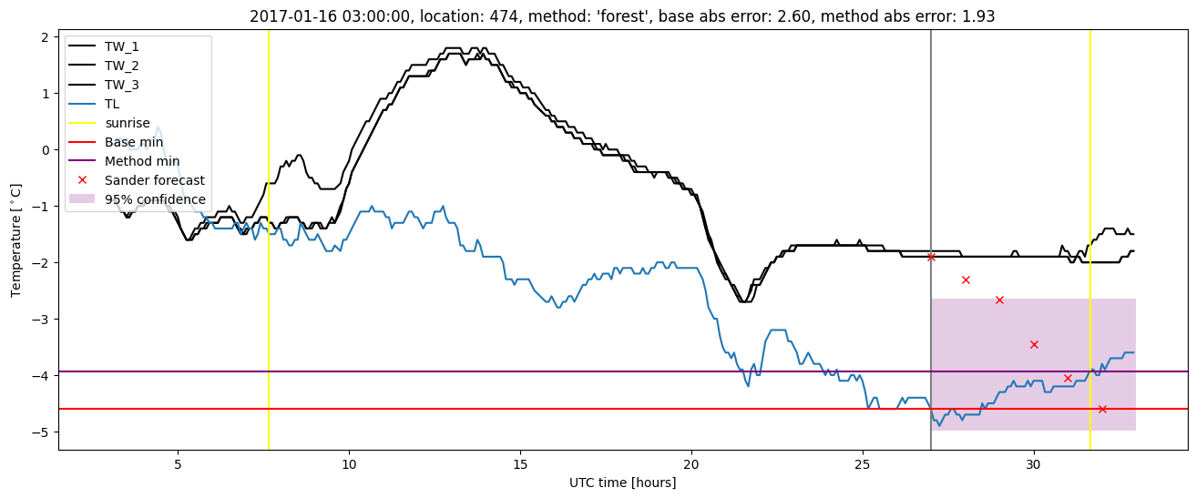 My plot :)