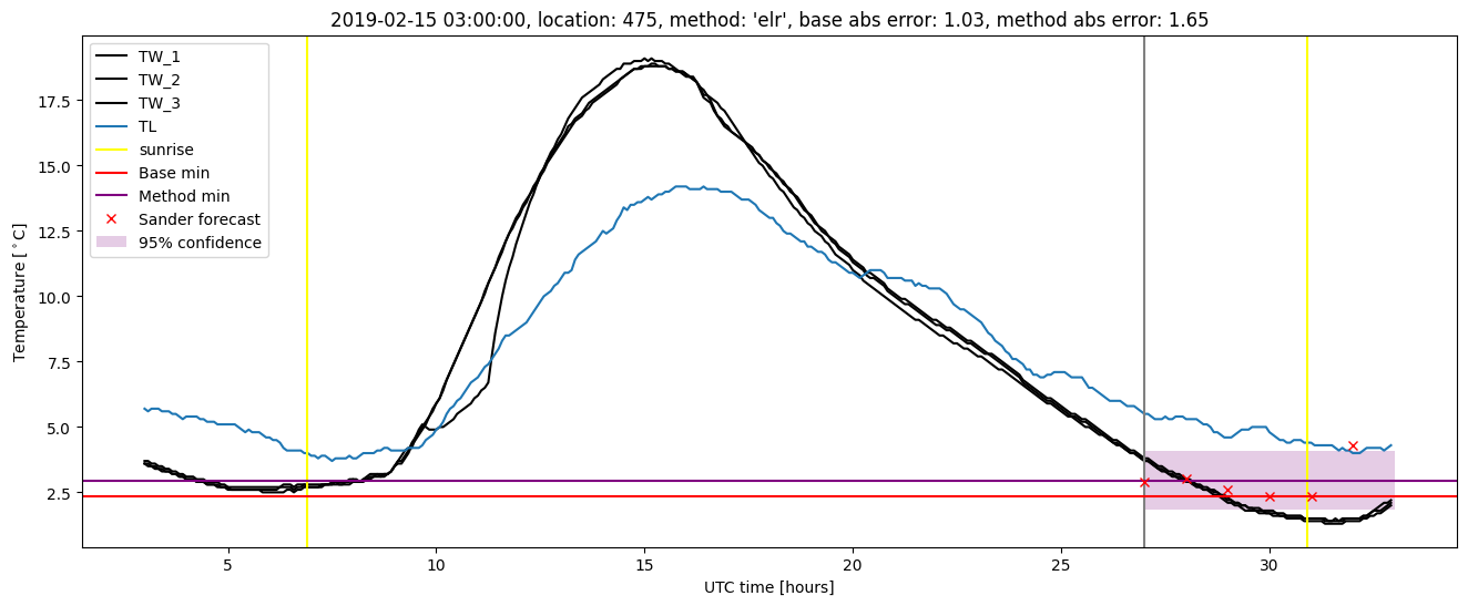 My plot :)