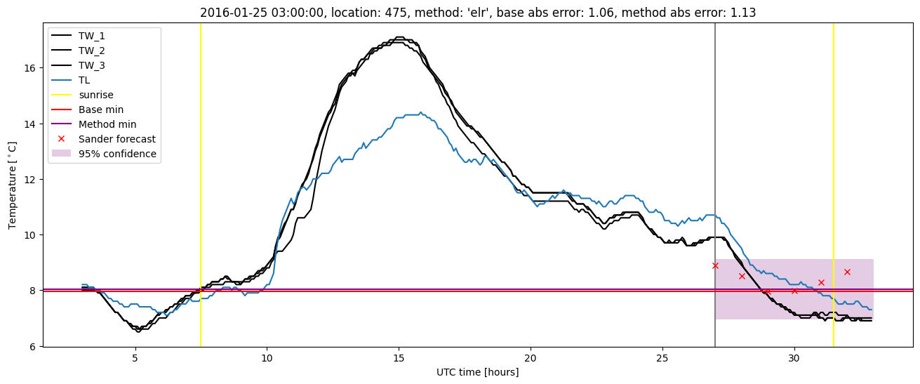 My plot :)