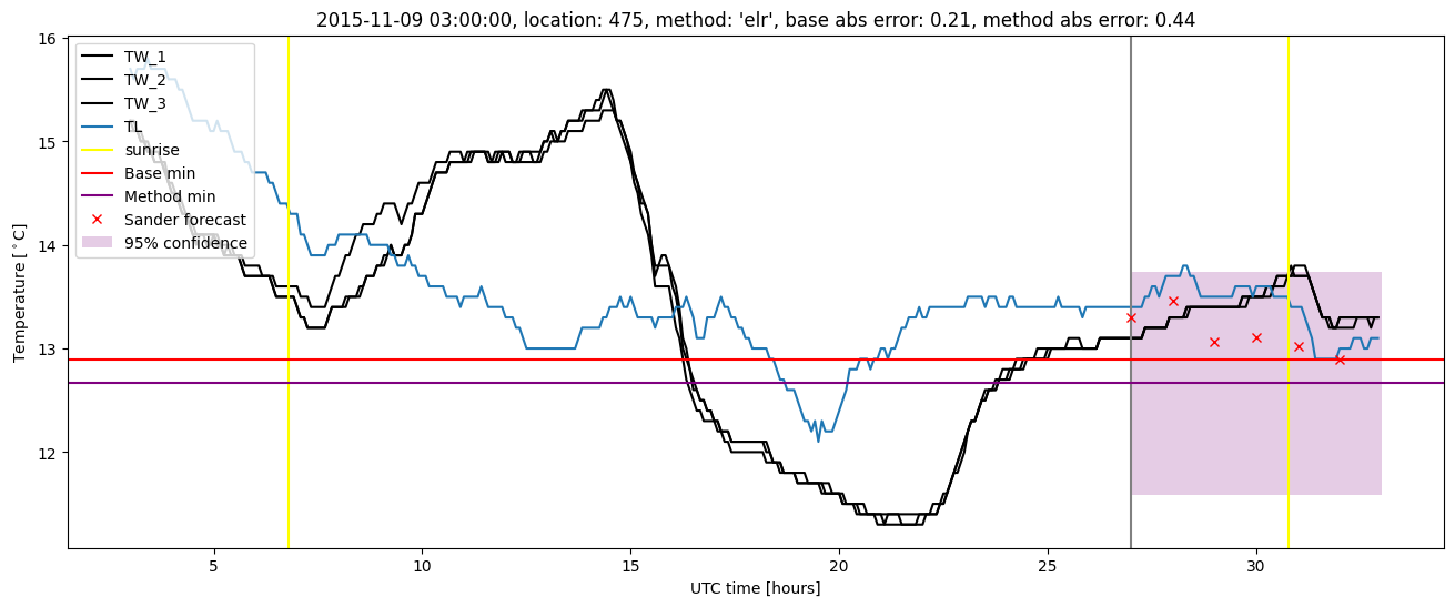 My plot :)