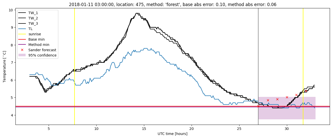 My plot :)