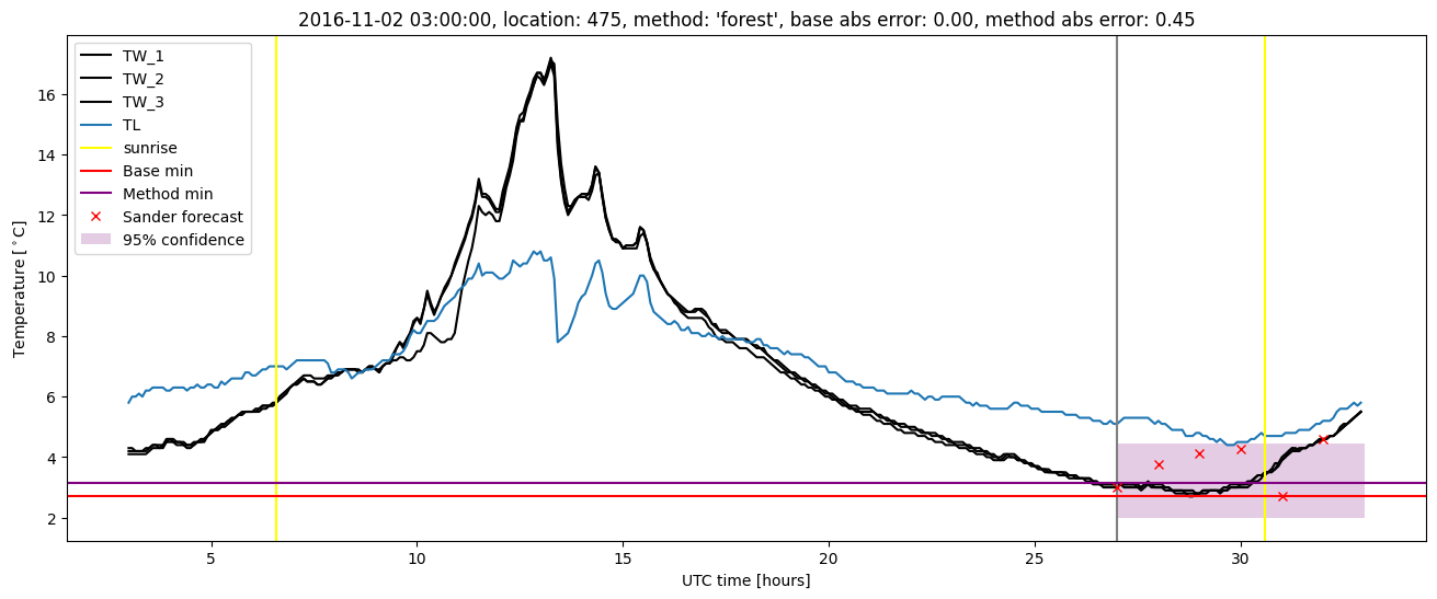 My plot :)