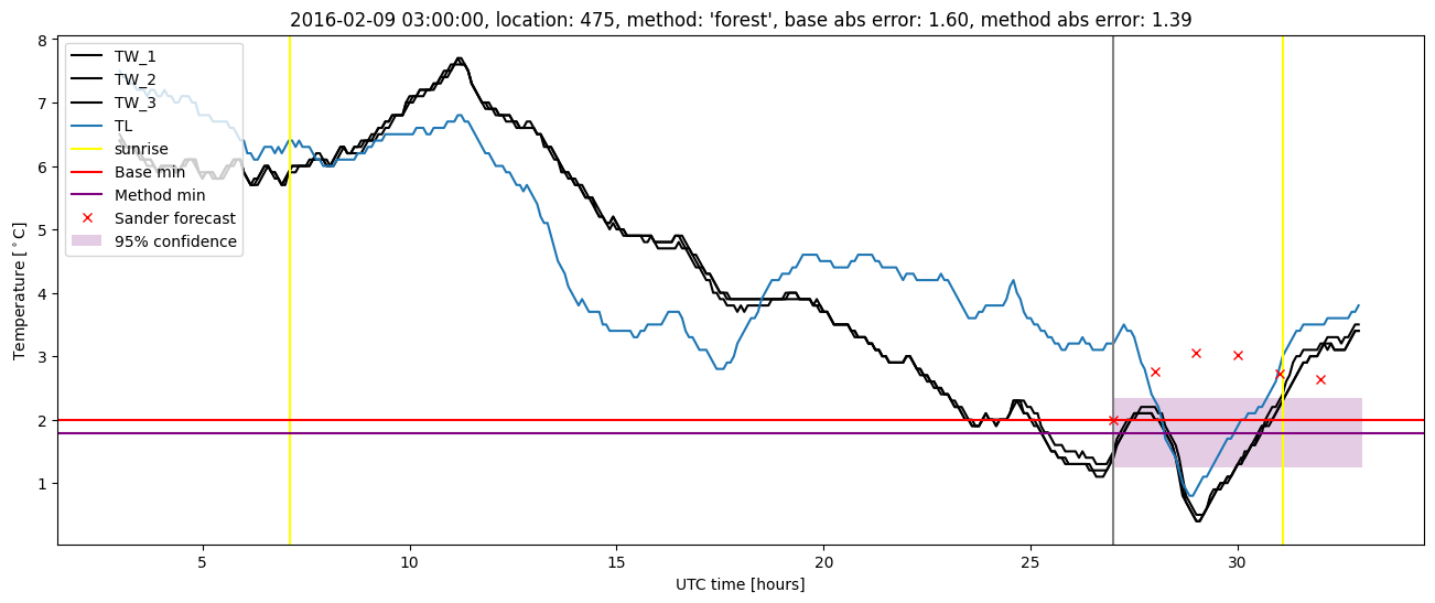 My plot :)