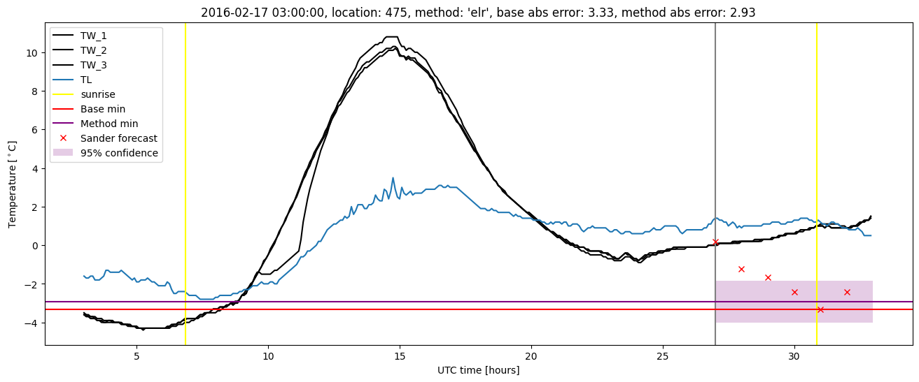 My plot :)