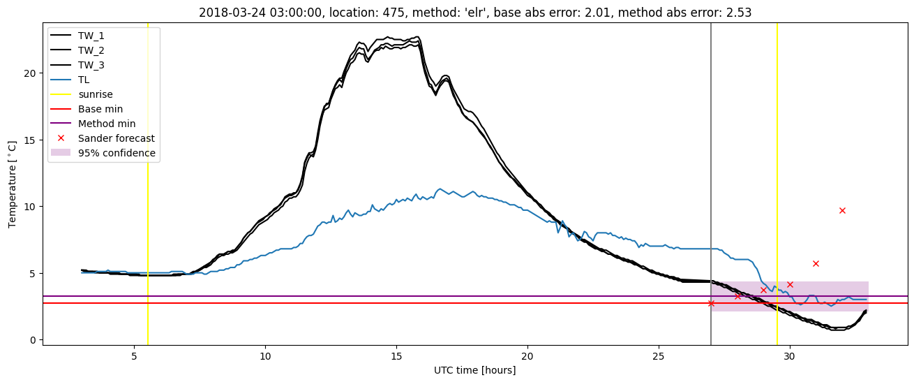 My plot :)