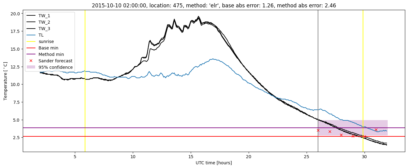 My plot :)