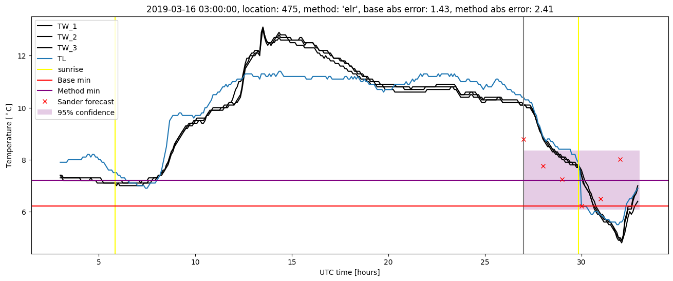 My plot :)