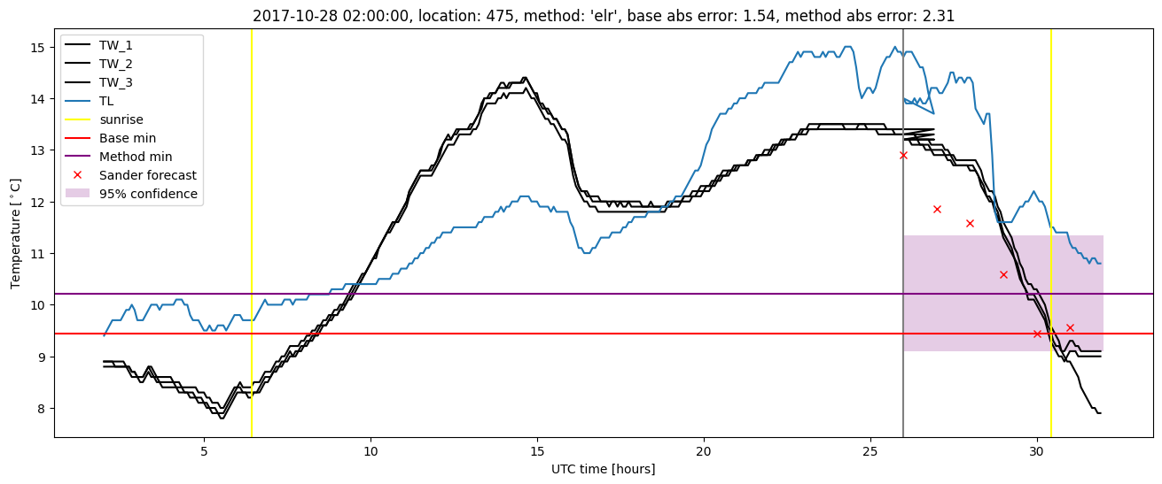 My plot :)