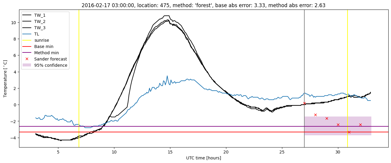 My plot :)