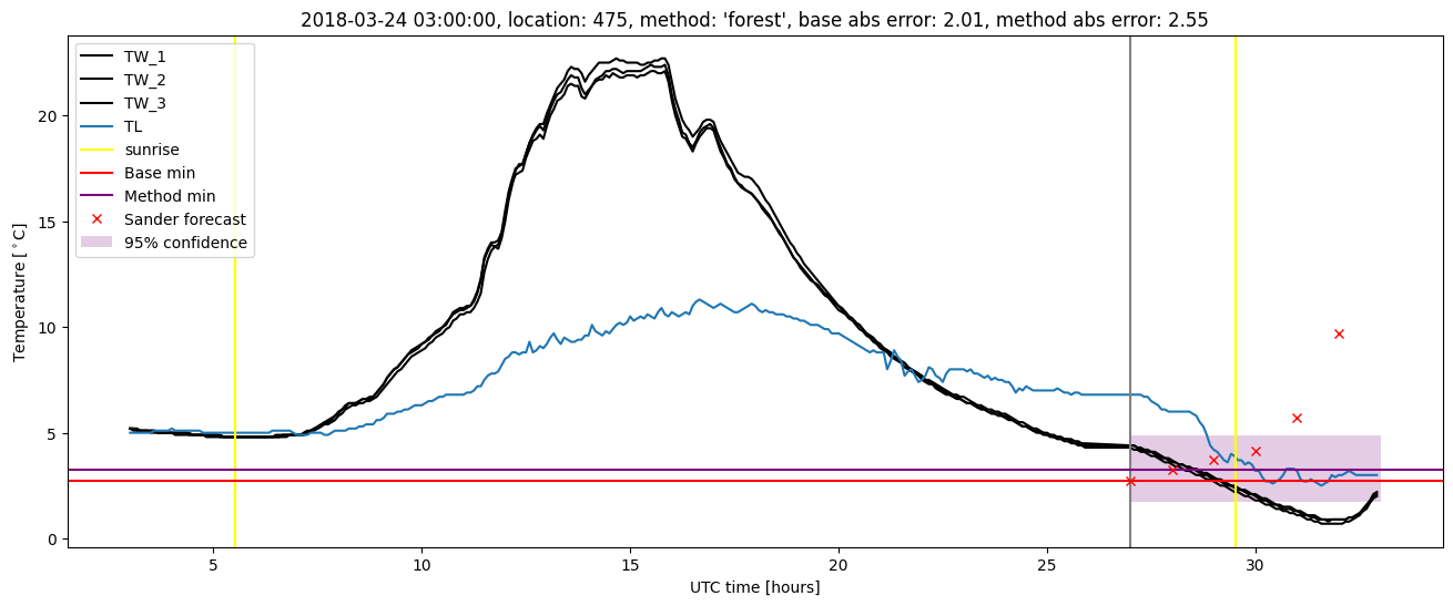 My plot :)