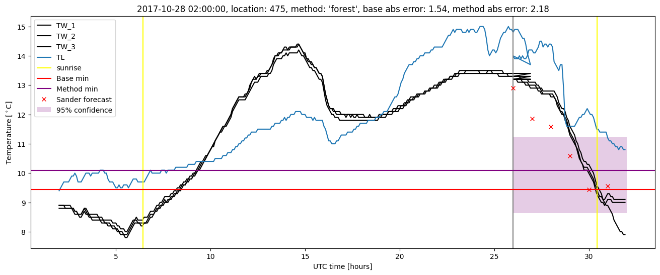 My plot :)