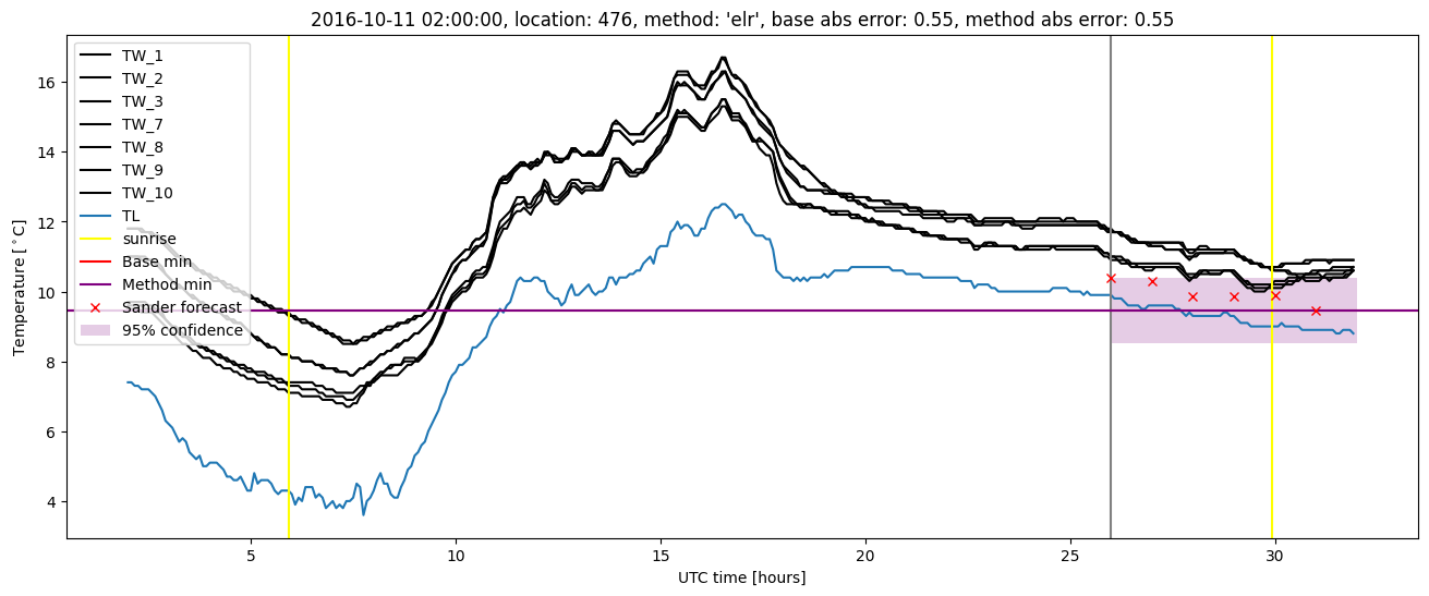 My plot :)