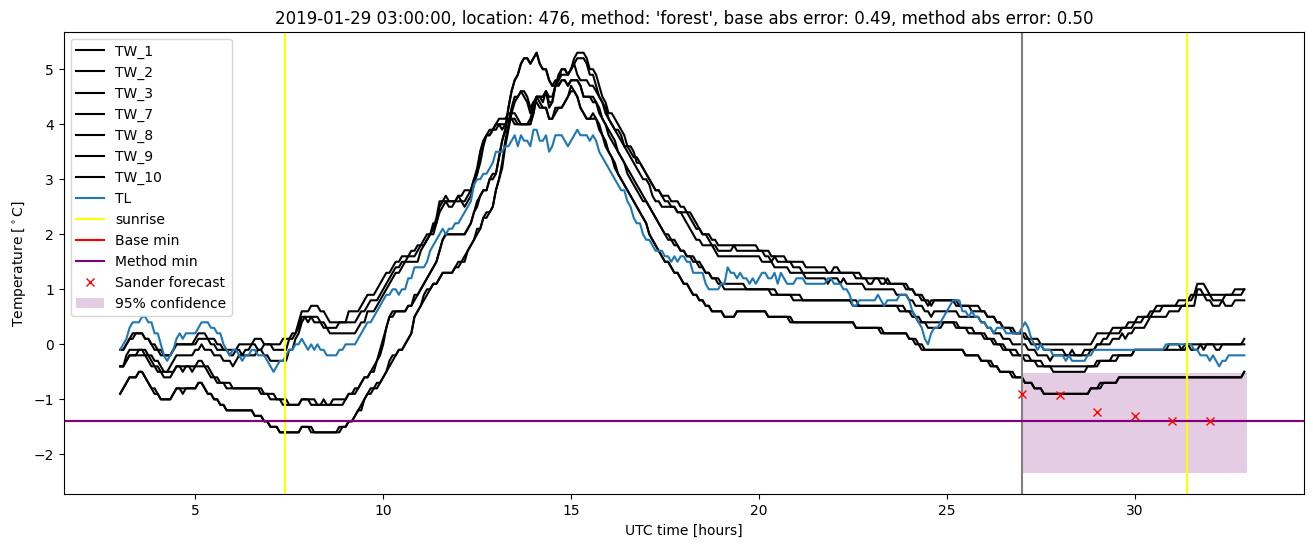 My plot :)