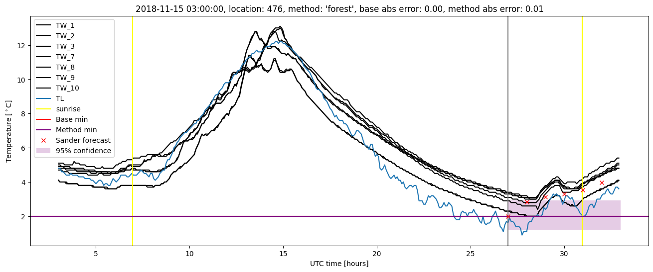 My plot :)