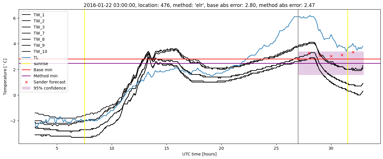 My plot :)