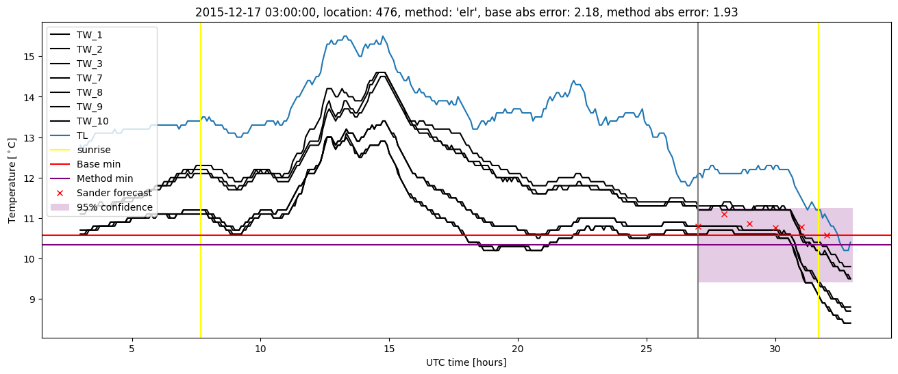 My plot :)