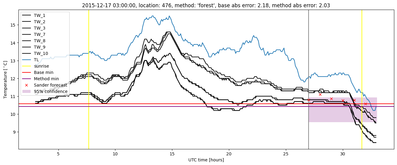 My plot :)