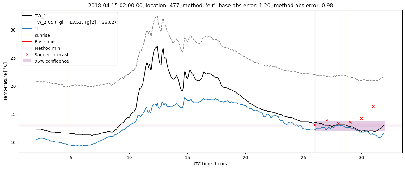 My plot :)