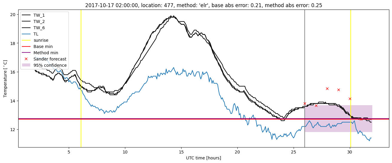 My plot :)