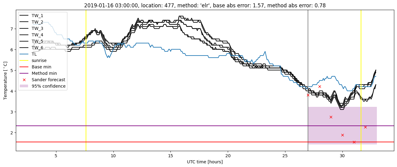 My plot :)