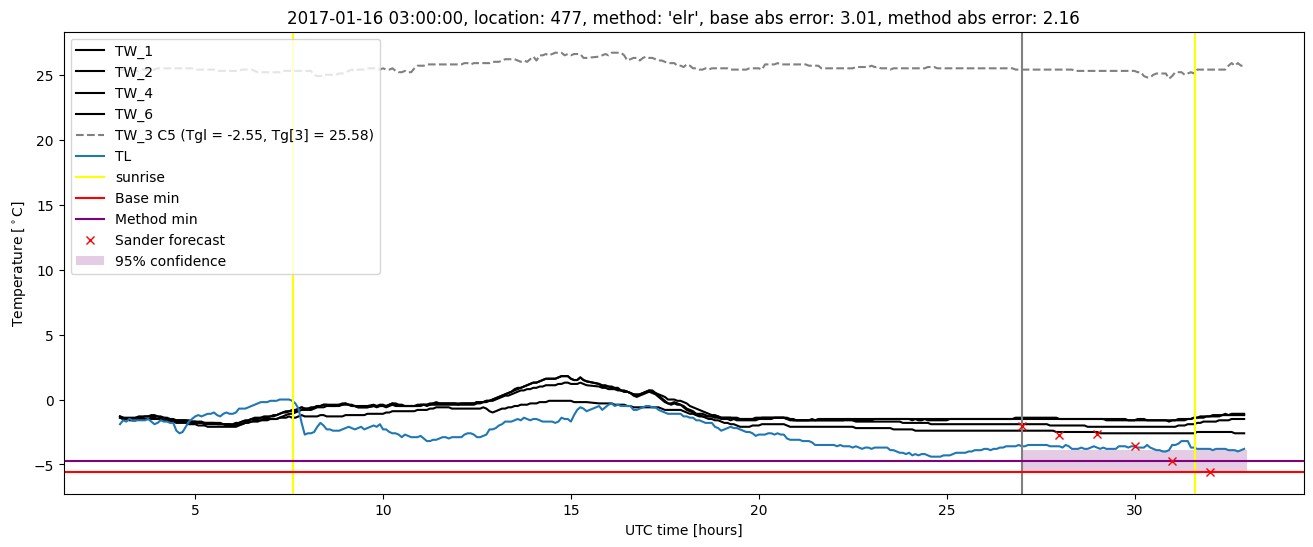 My plot :)