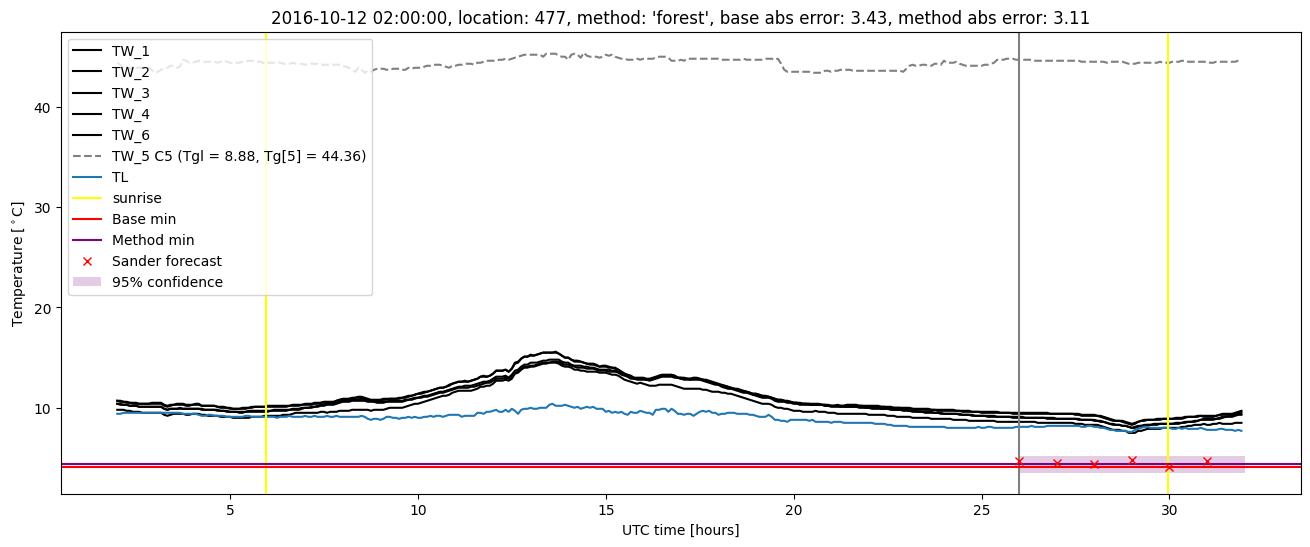 My plot :)