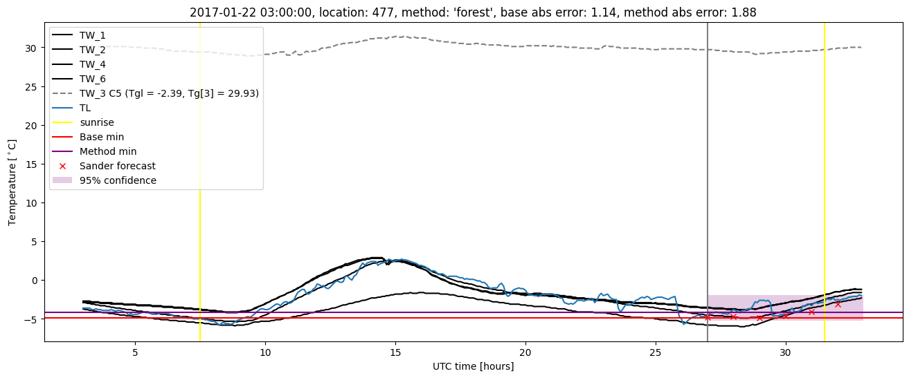 My plot :)