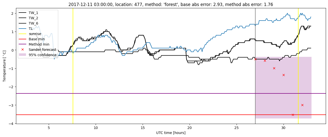 My plot :)