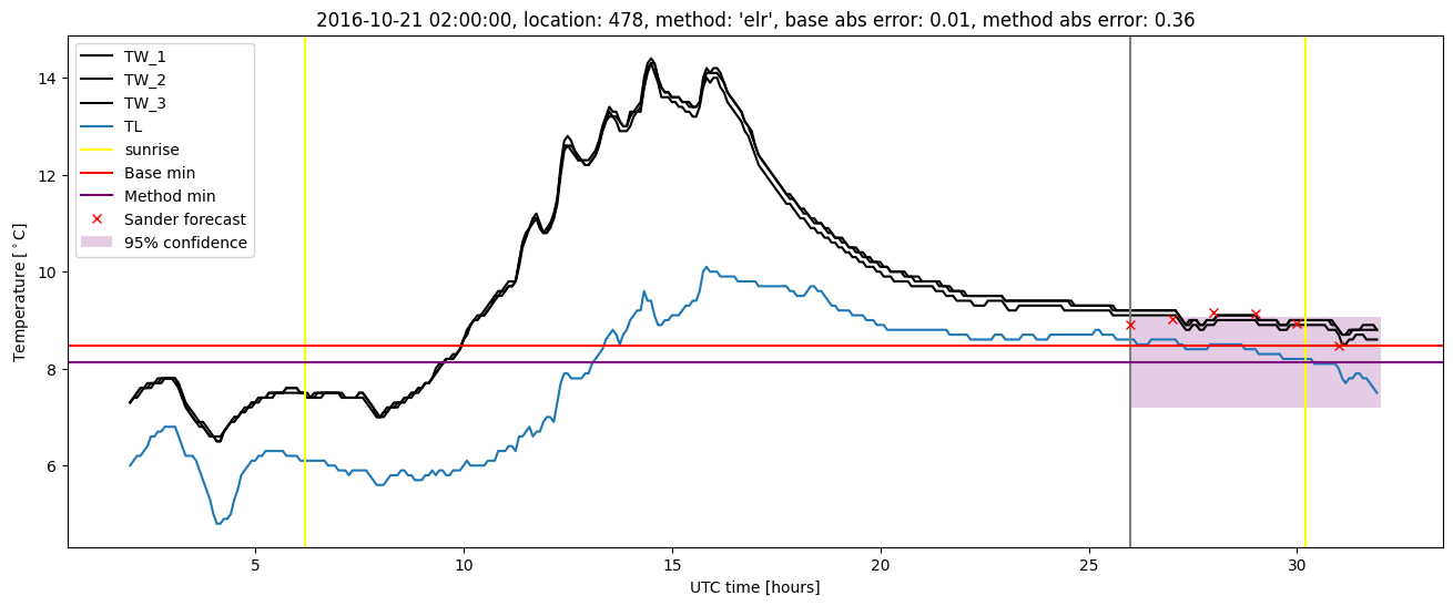 My plot :)