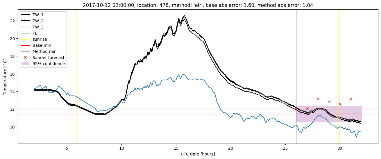 My plot :)