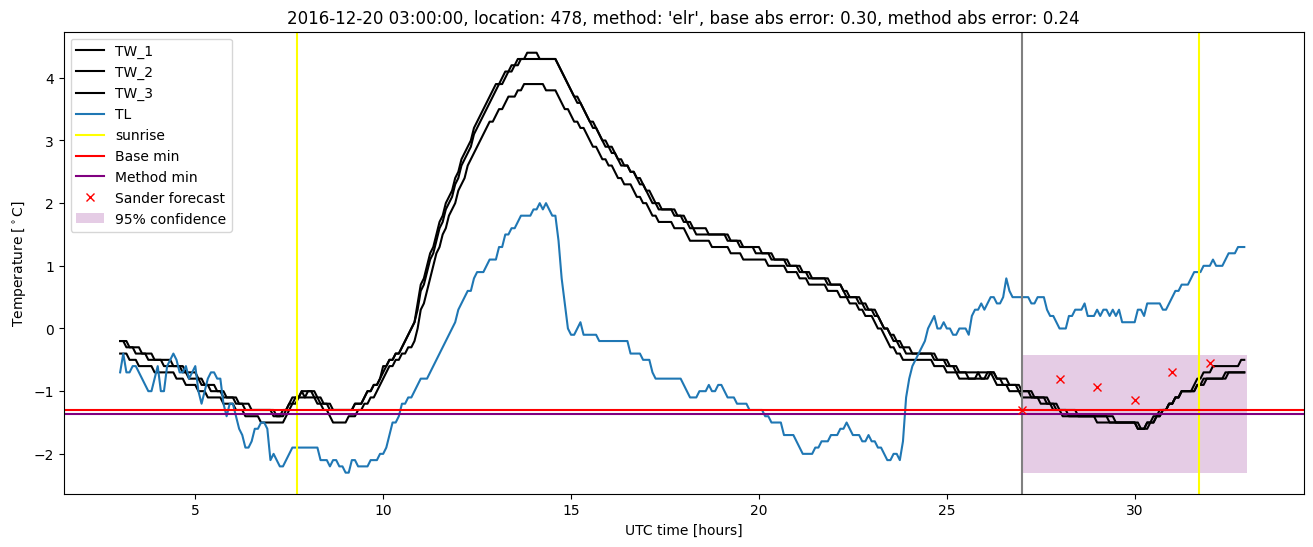 My plot :)