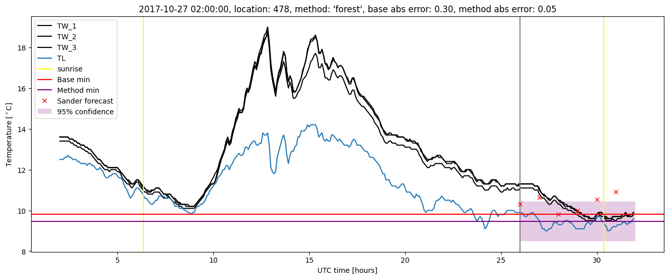 My plot :)