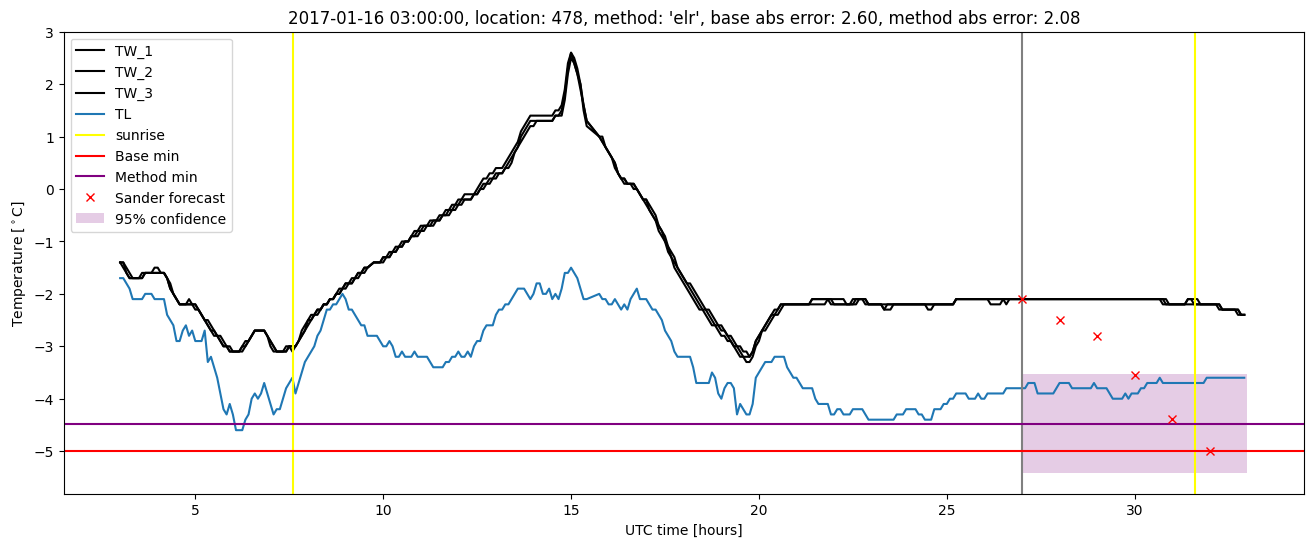 My plot :)