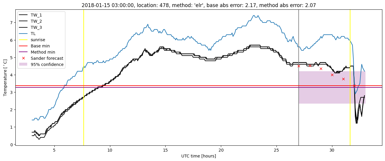 My plot :)